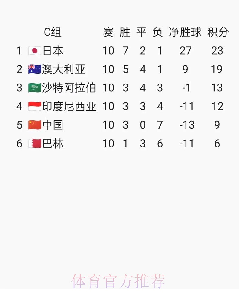 2026年FIFA世界杯官网最新资讯 2026年FIFA世界杯官网最新资讯