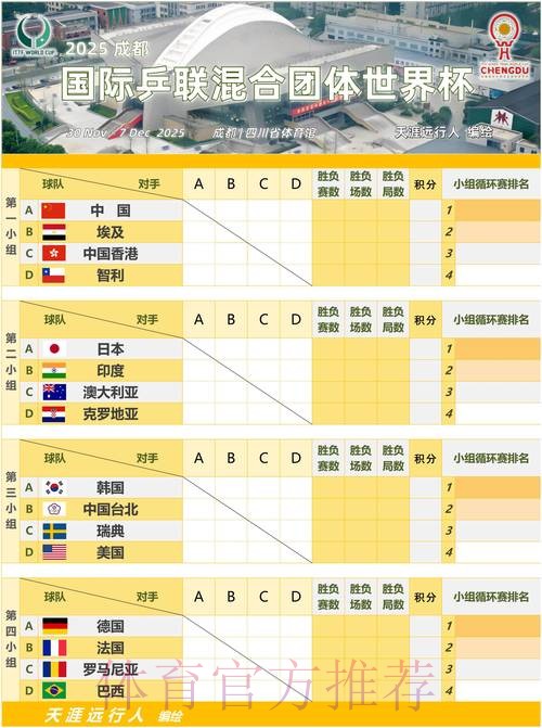 2026世界杯小组赛详细分组赛程 2026世界杯小组赛详细分组赛程