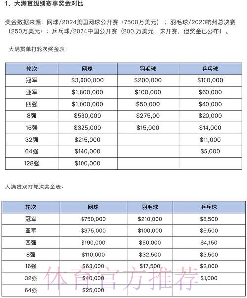 2020年世界杯投注金额分析