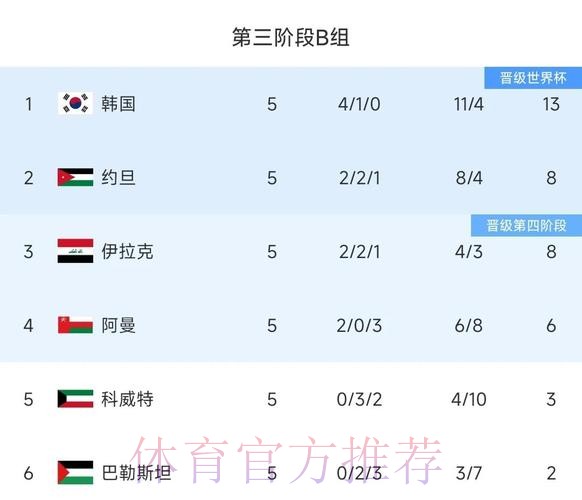 2026世界杯参赛球队历史战绩数据分析 2026世界杯参赛球队历史战绩数据分析